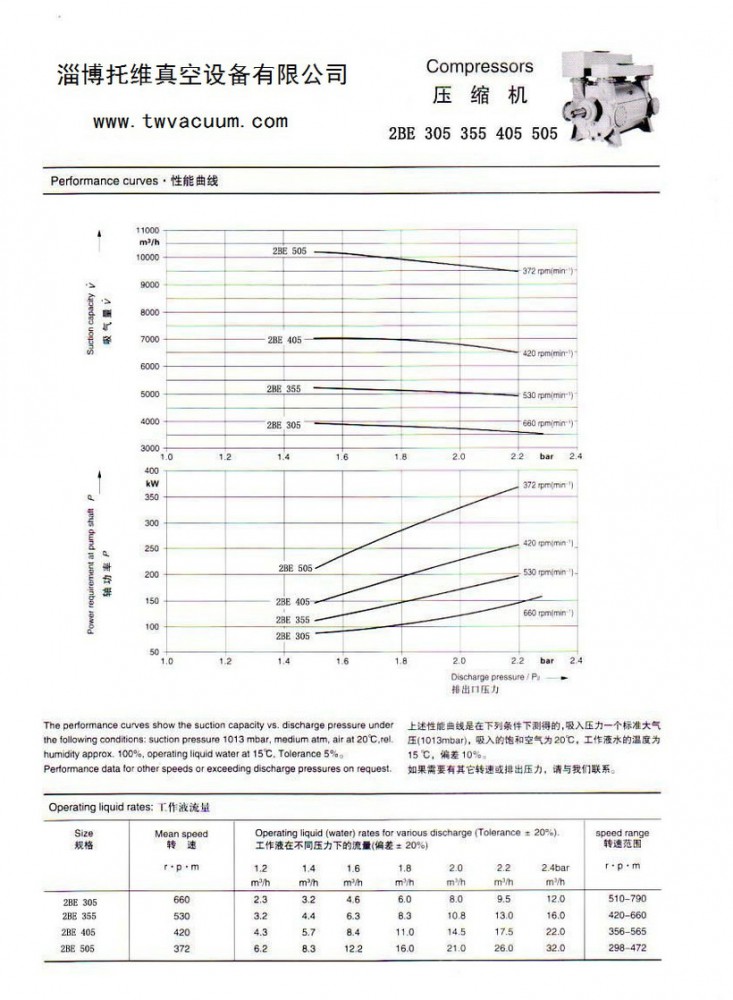 浙江2BE-305、355、405、505壓